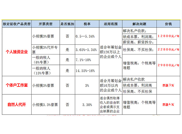 稅籌產(chǎn)品（表格2.jpg